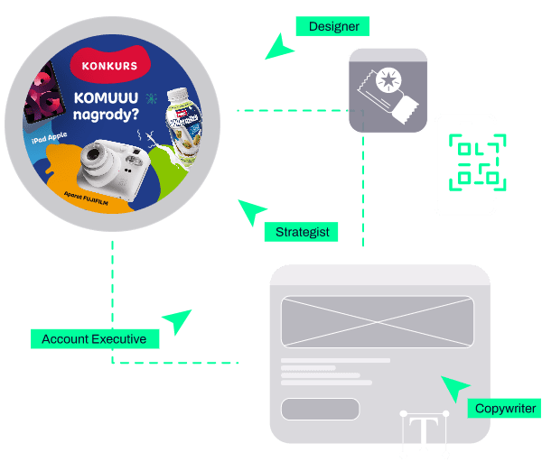 Organizacja loterii | Look Ad - Agencja trade marketingu
